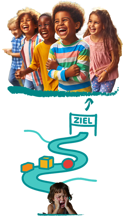 Ziele im Leben und ihre Hürden